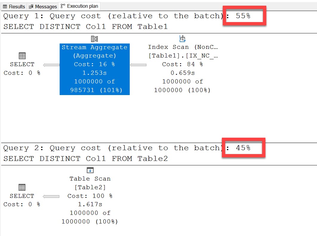 SQL SERVER - Performance Impact of Unique Index unique index 
